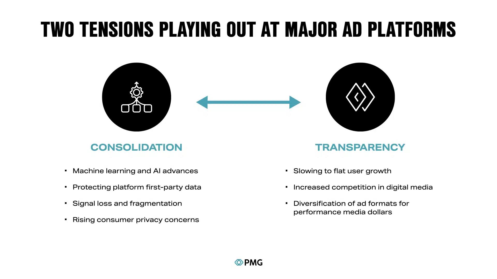 Two tensions playing out on major ad platforms 